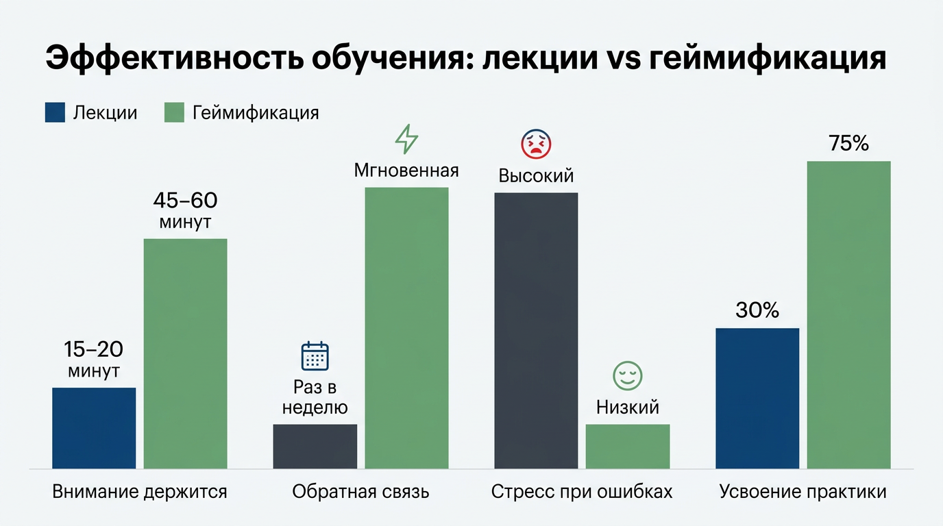 Игровые механики в учёбе